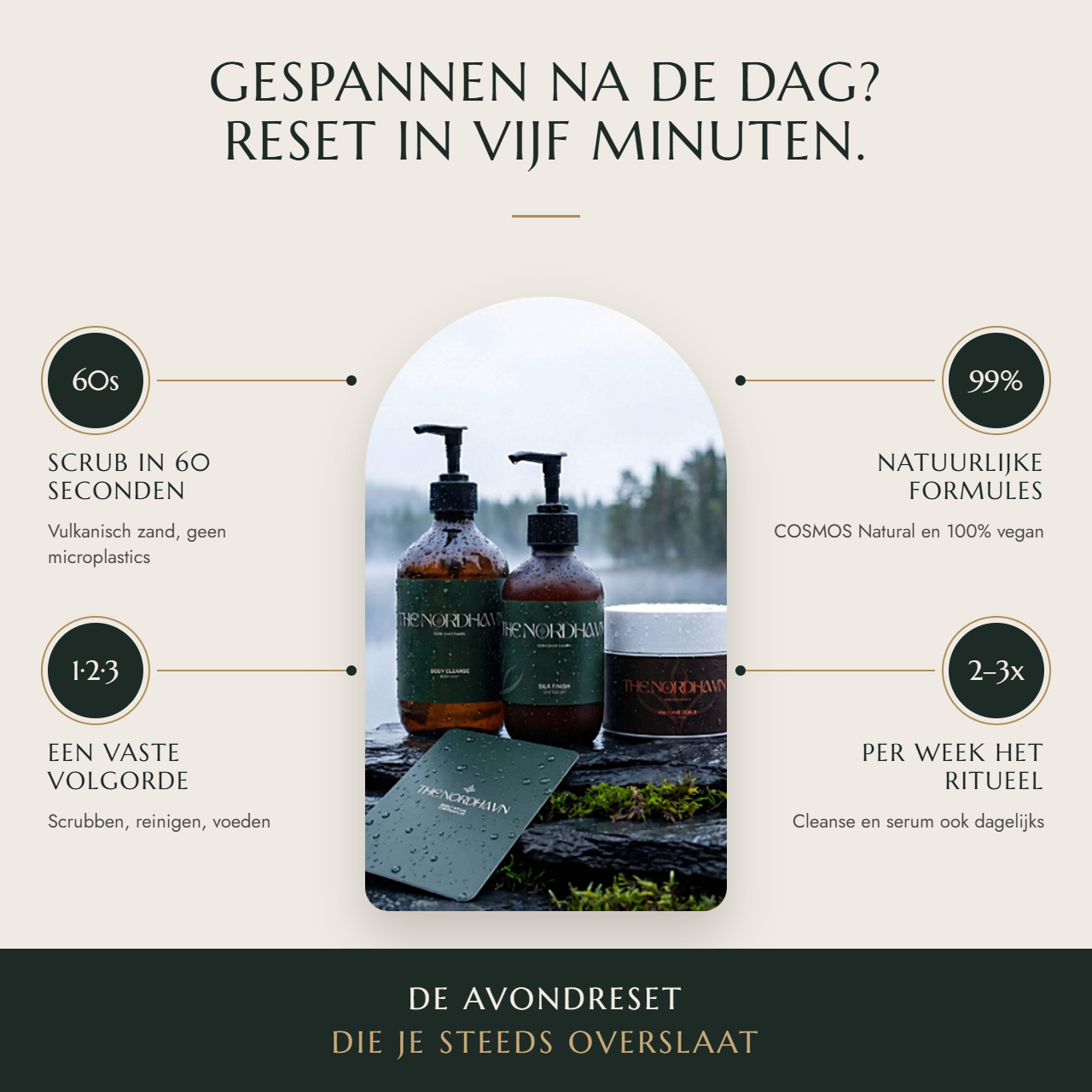 Reset Body Ritual
